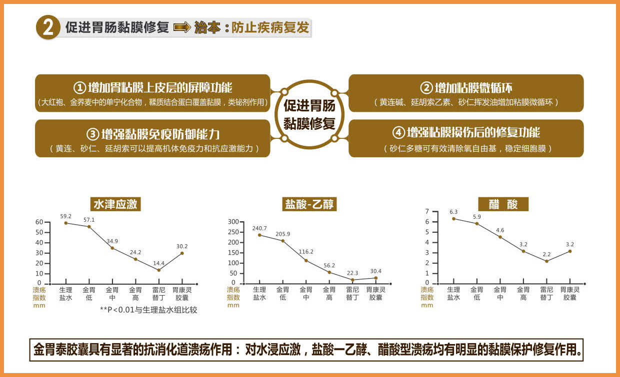金胃泰网页11.jpg